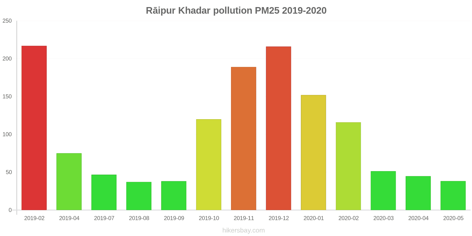 pollution pm25 hikersbay.com