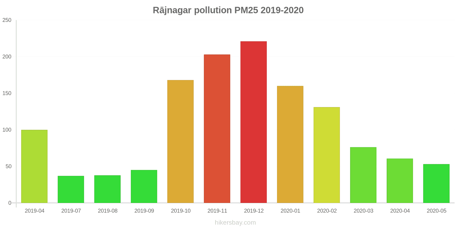 pollution pm25 hikersbay.com