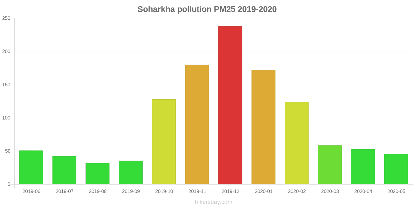 pollution pm25 hikersbay.com