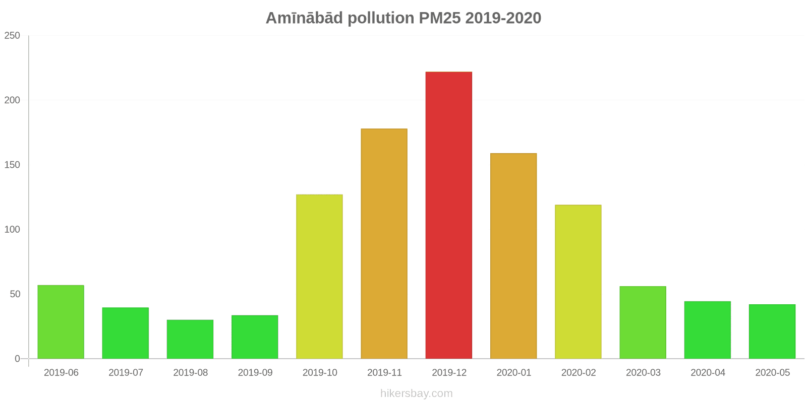 pollution pm25 hikersbay.com