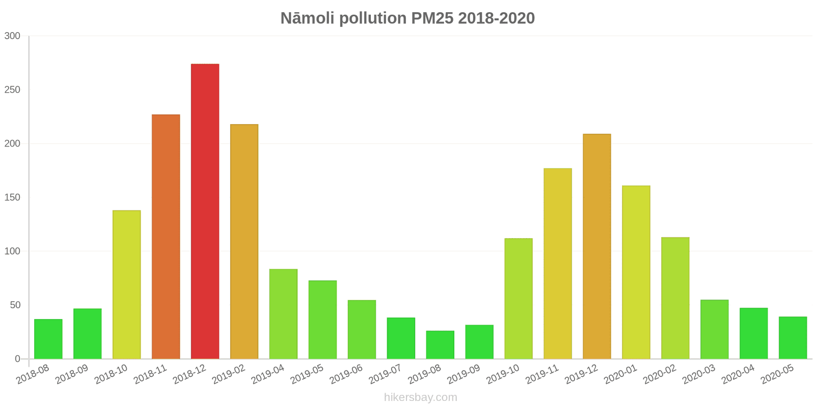 pollution pm25 hikersbay.com