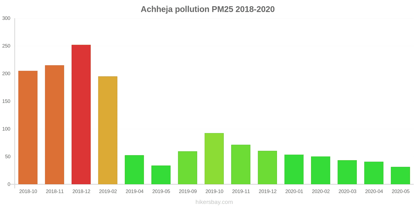 pollution pm25 hikersbay.com