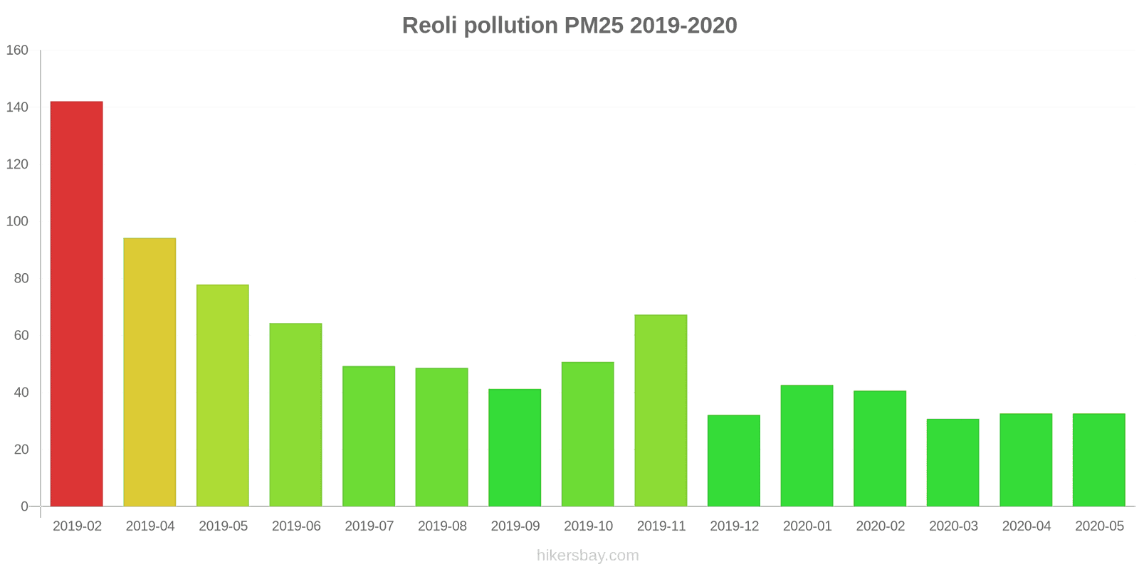 pollution pm25 hikersbay.com