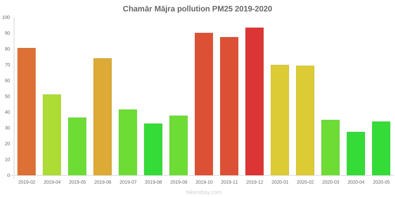 pollution pm25 hikersbay.com