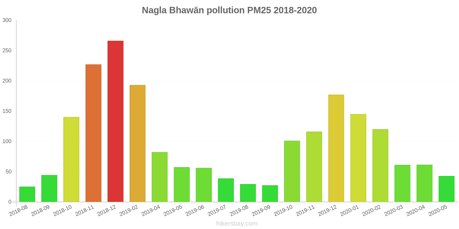 pollution pm25 hikersbay.com