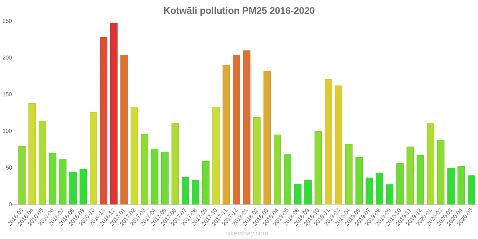 pollution pm25 hikersbay.com
