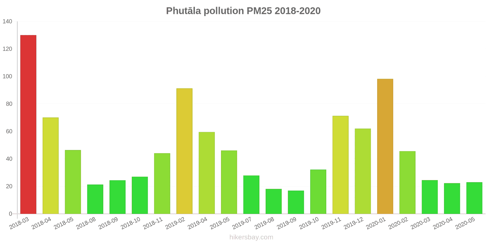 pollution pm25 hikersbay.com