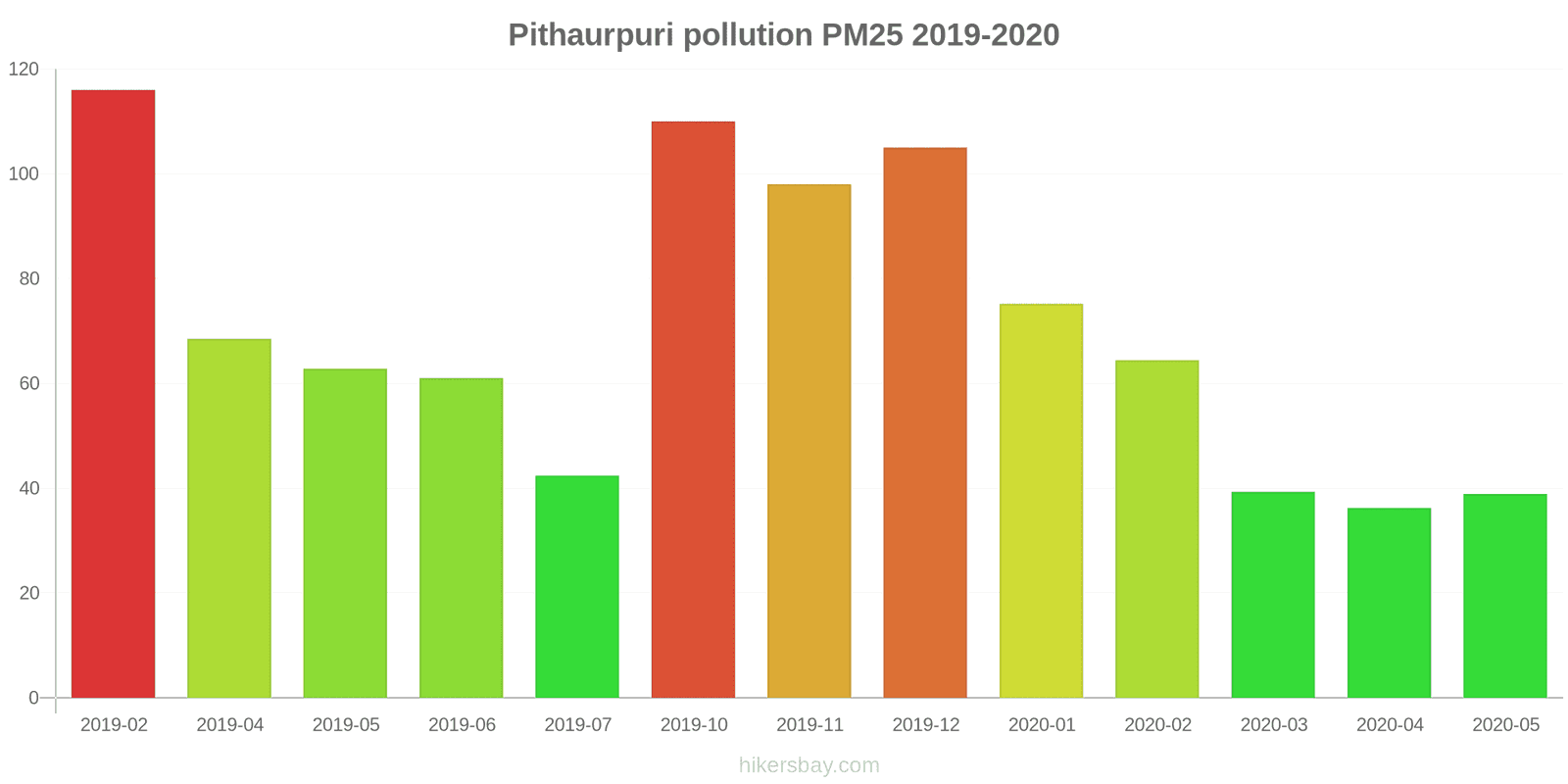 pollution pm25 hikersbay.com
