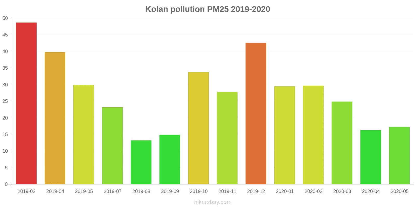 pollution pm25 hikersbay.com