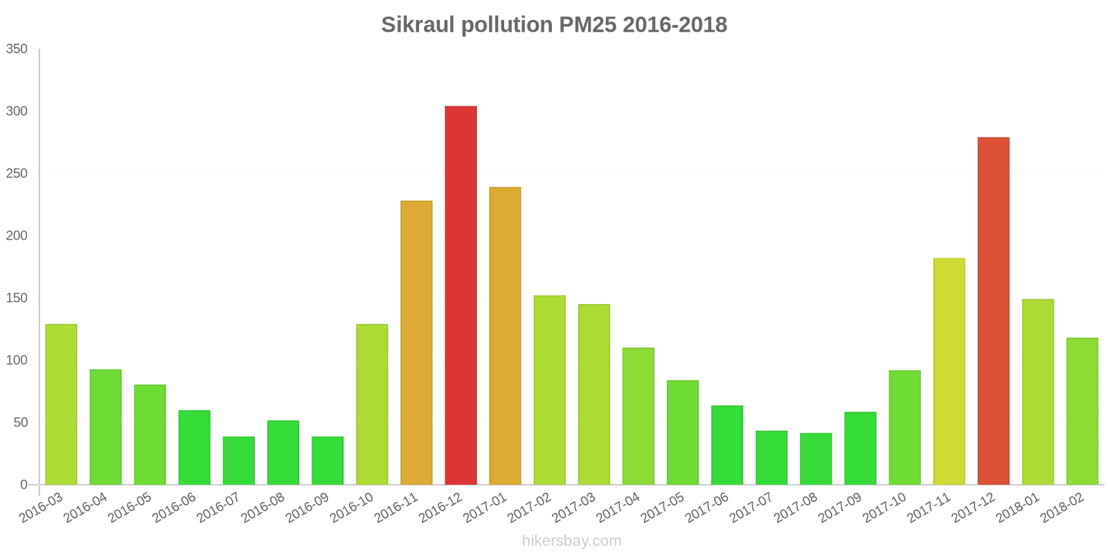 pollution pm25 hikersbay.com