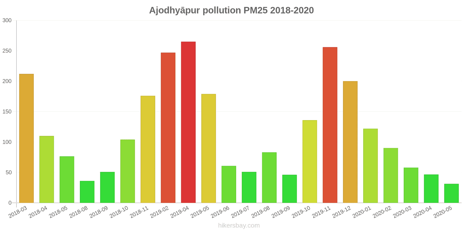 pollution pm25 hikersbay.com