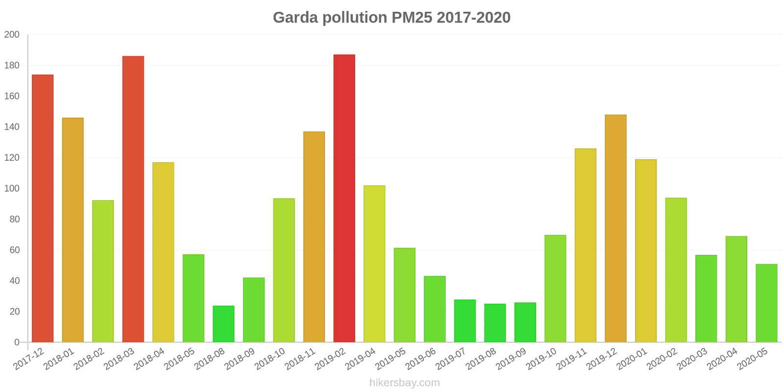 pollution pm25 hikersbay.com