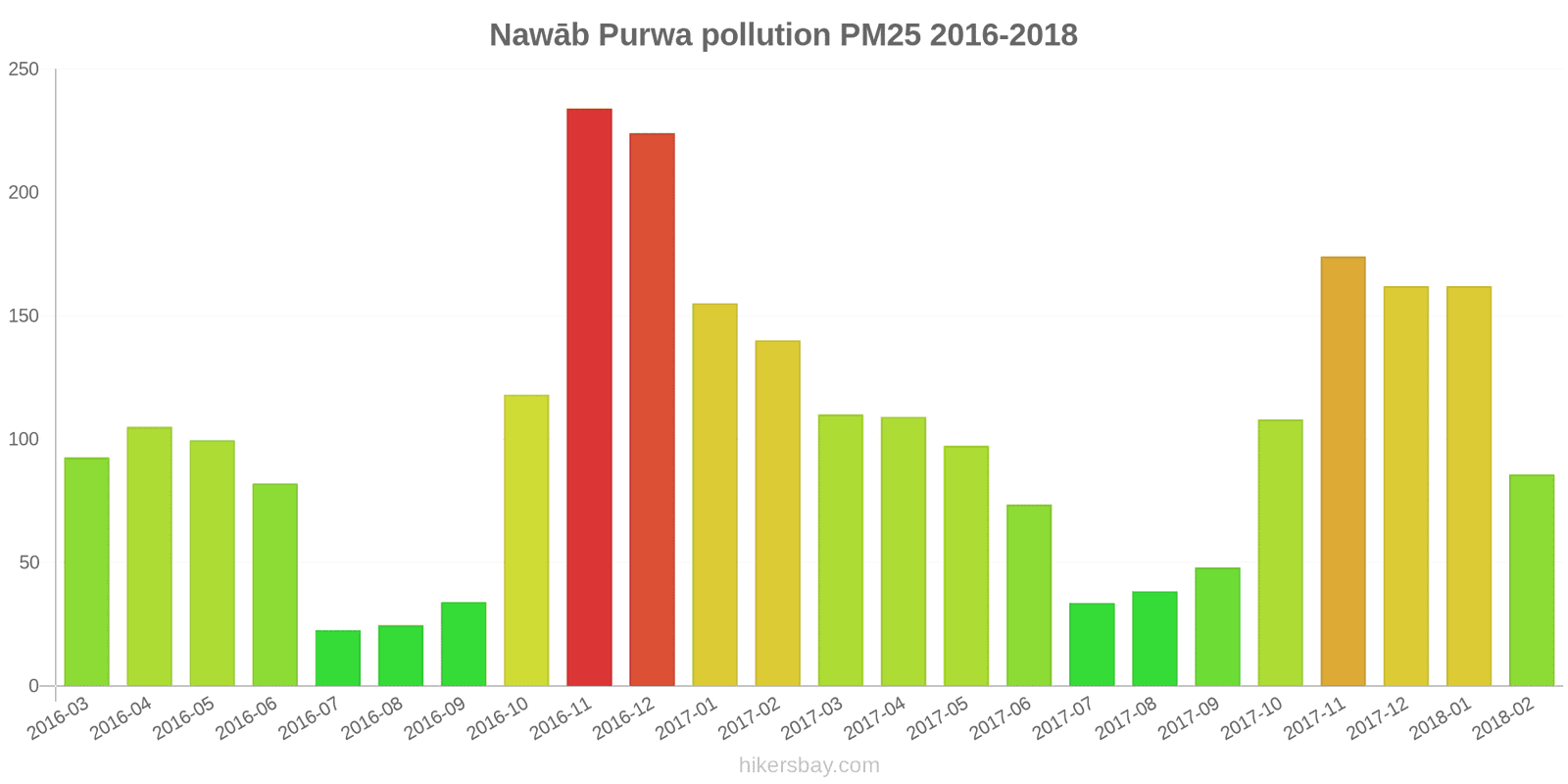 pollution pm25 hikersbay.com