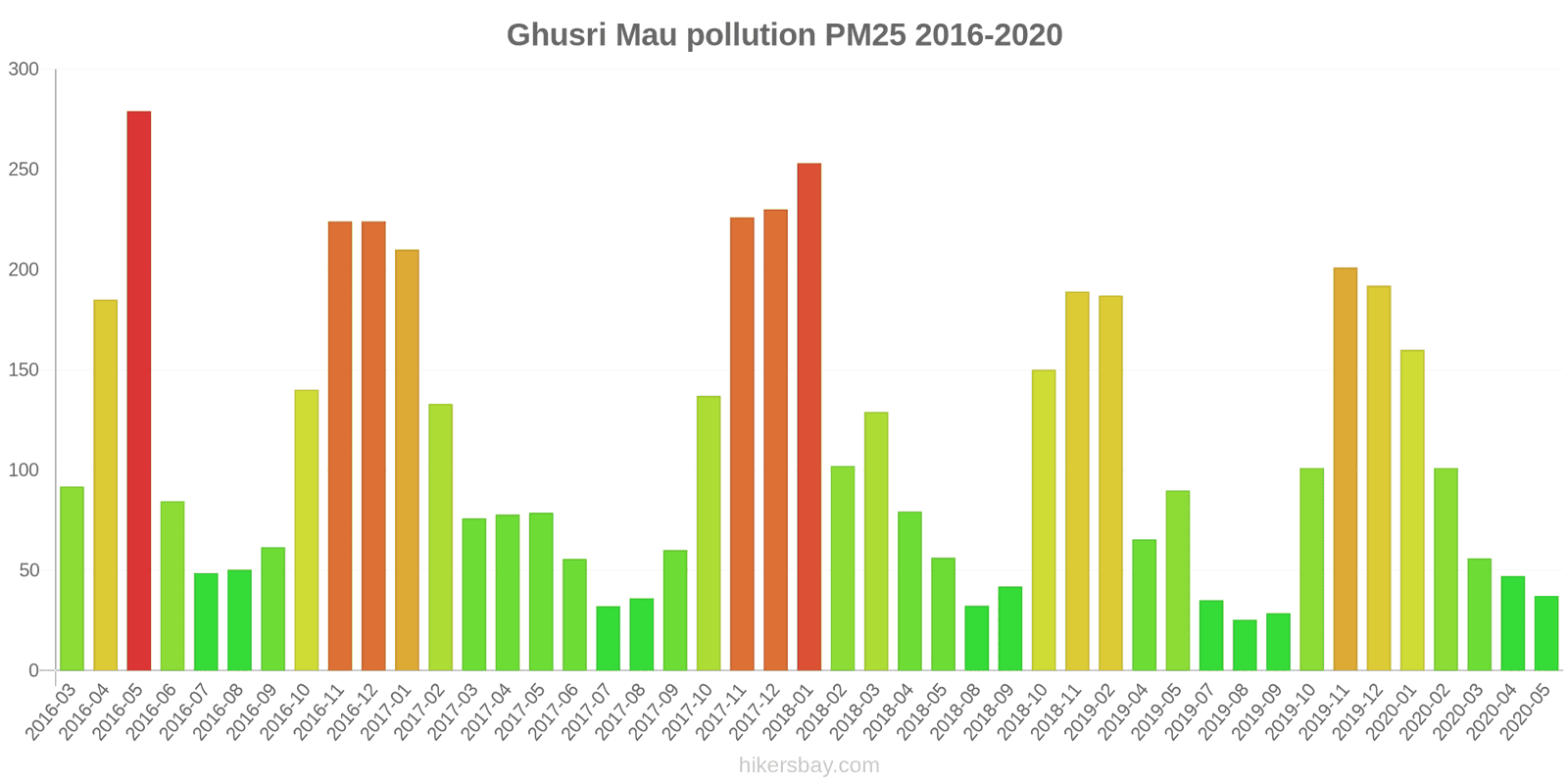 pollution pm25 hikersbay.com