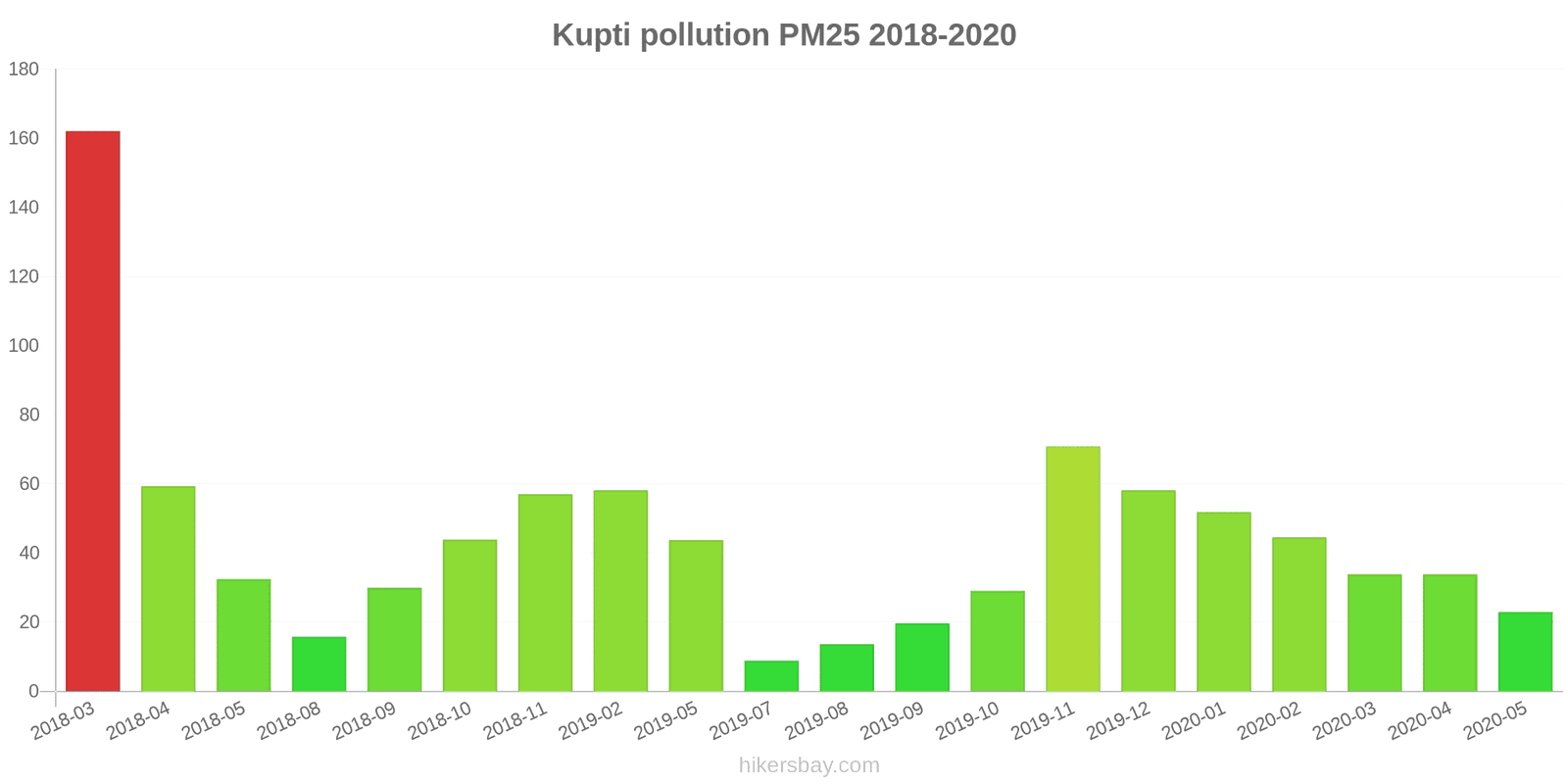 pollution pm25 hikersbay.com
