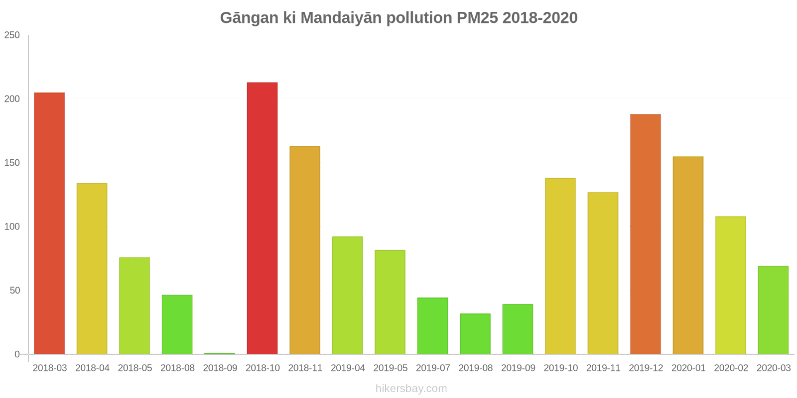 pollution pm25 hikersbay.com
