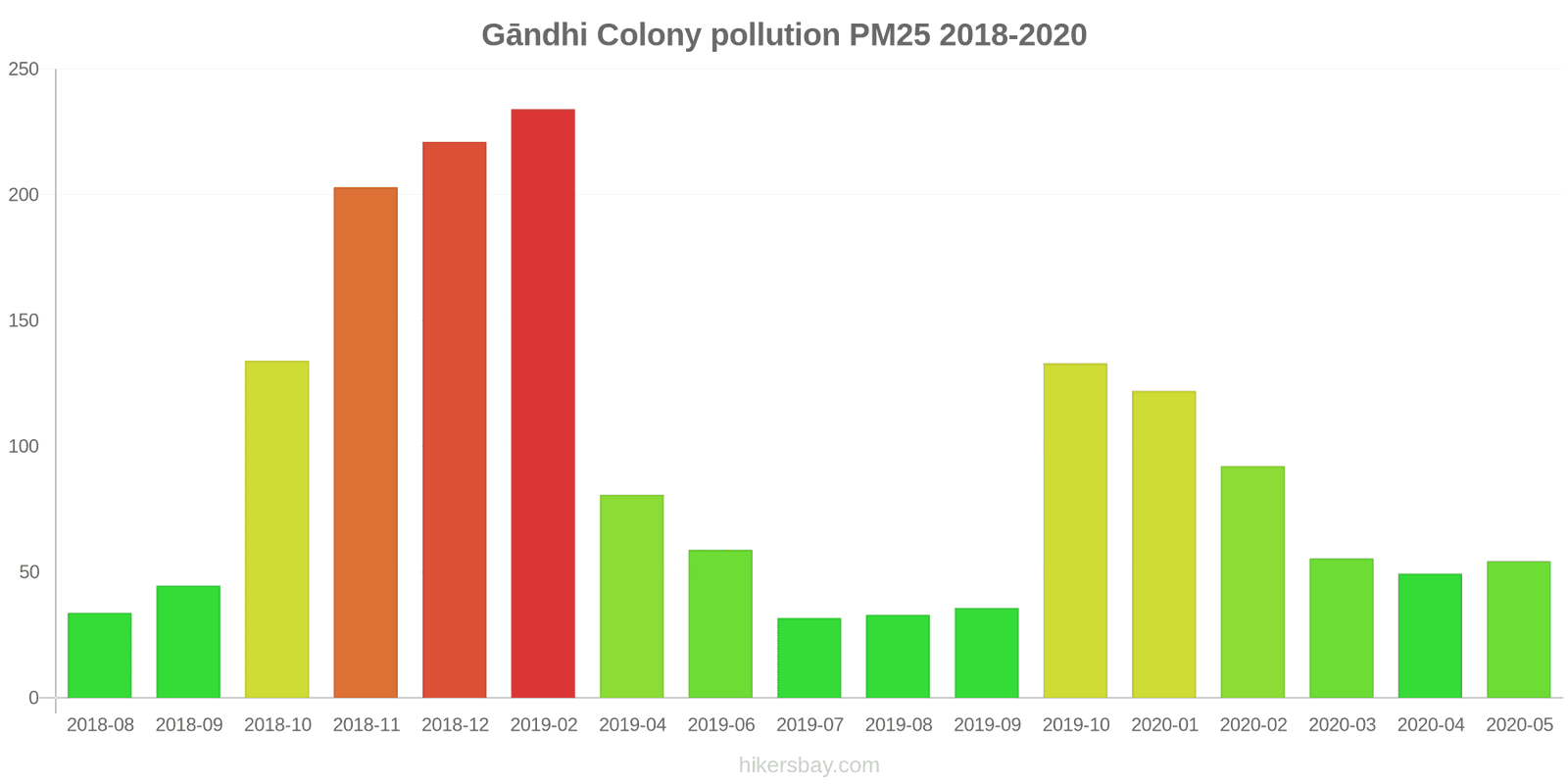 pollution pm25 hikersbay.com