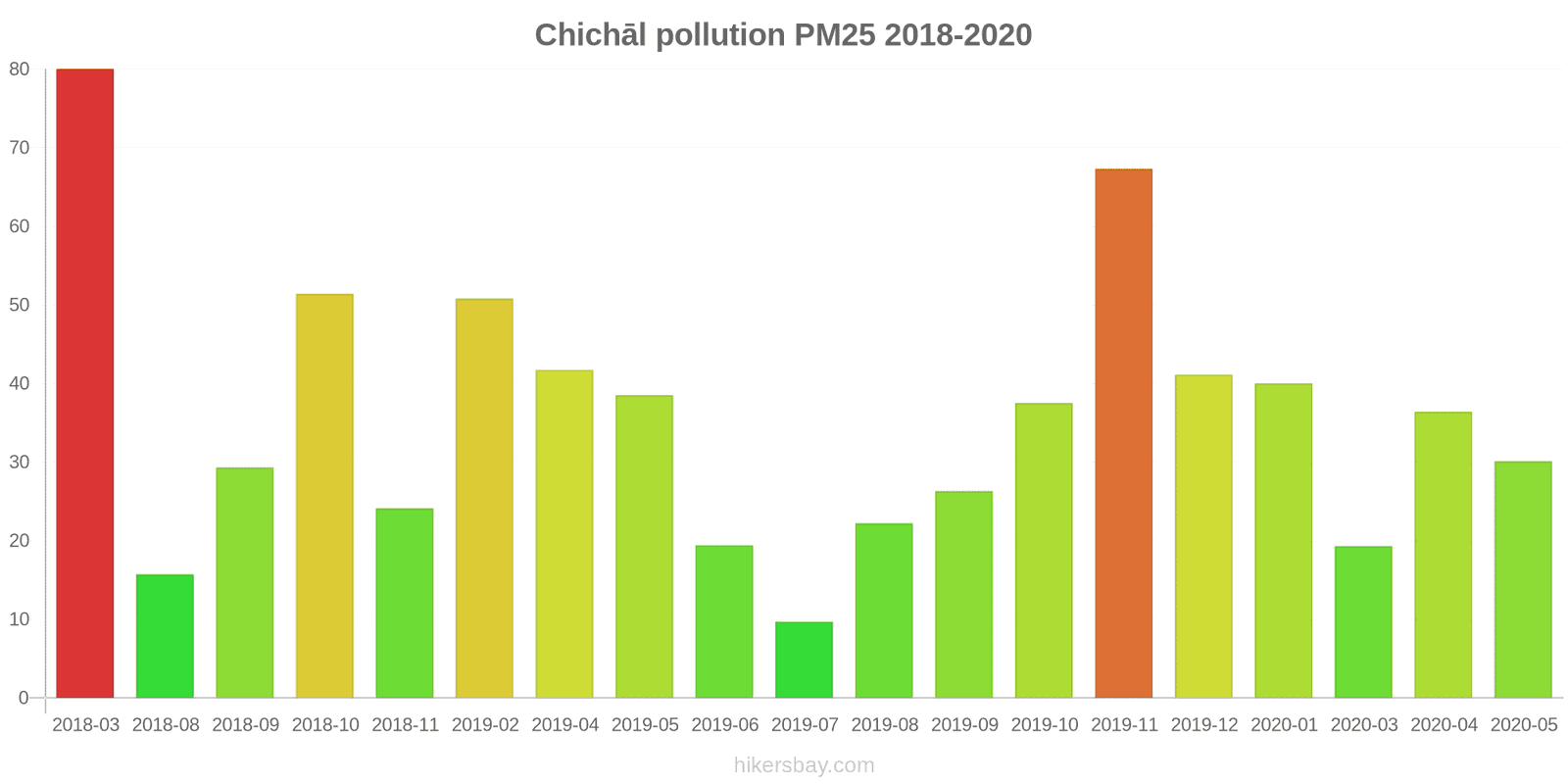 pollution pm25 hikersbay.com