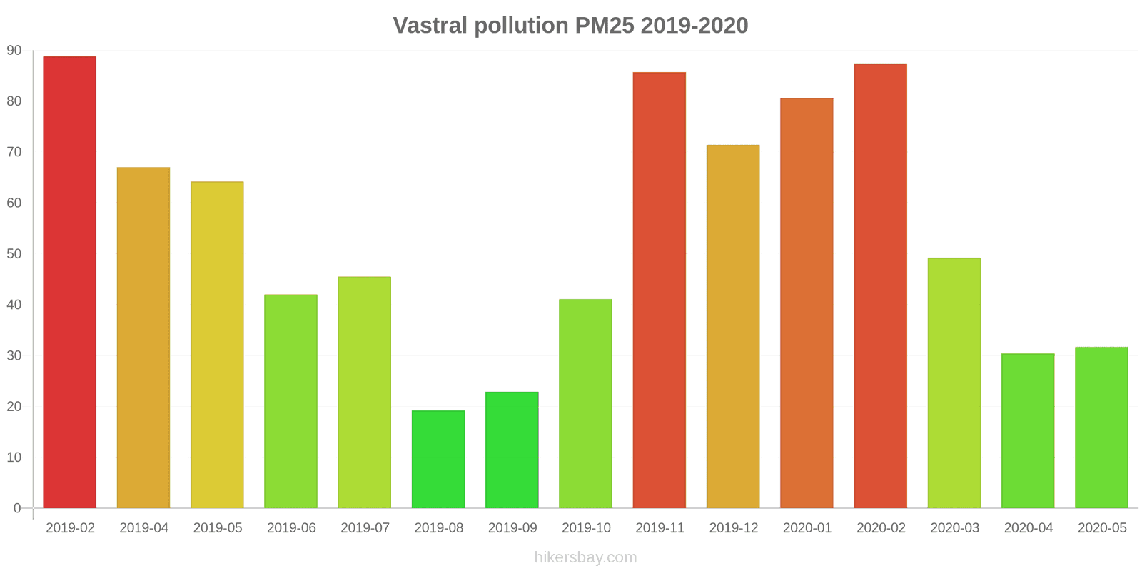 pollution pm25 hikersbay.com