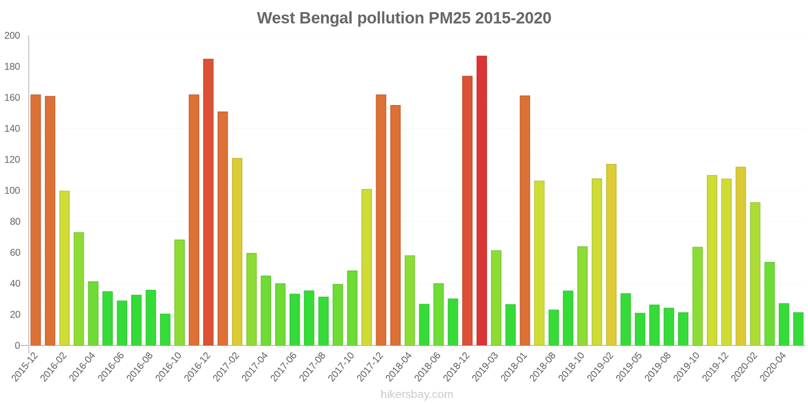 pollution pm25 hikersbay.com