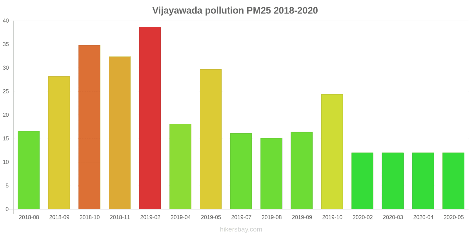pollution pm25 hikersbay.com