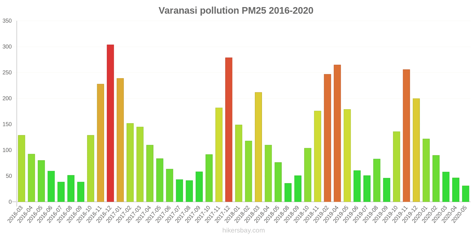 pollution pm25 hikersbay.com