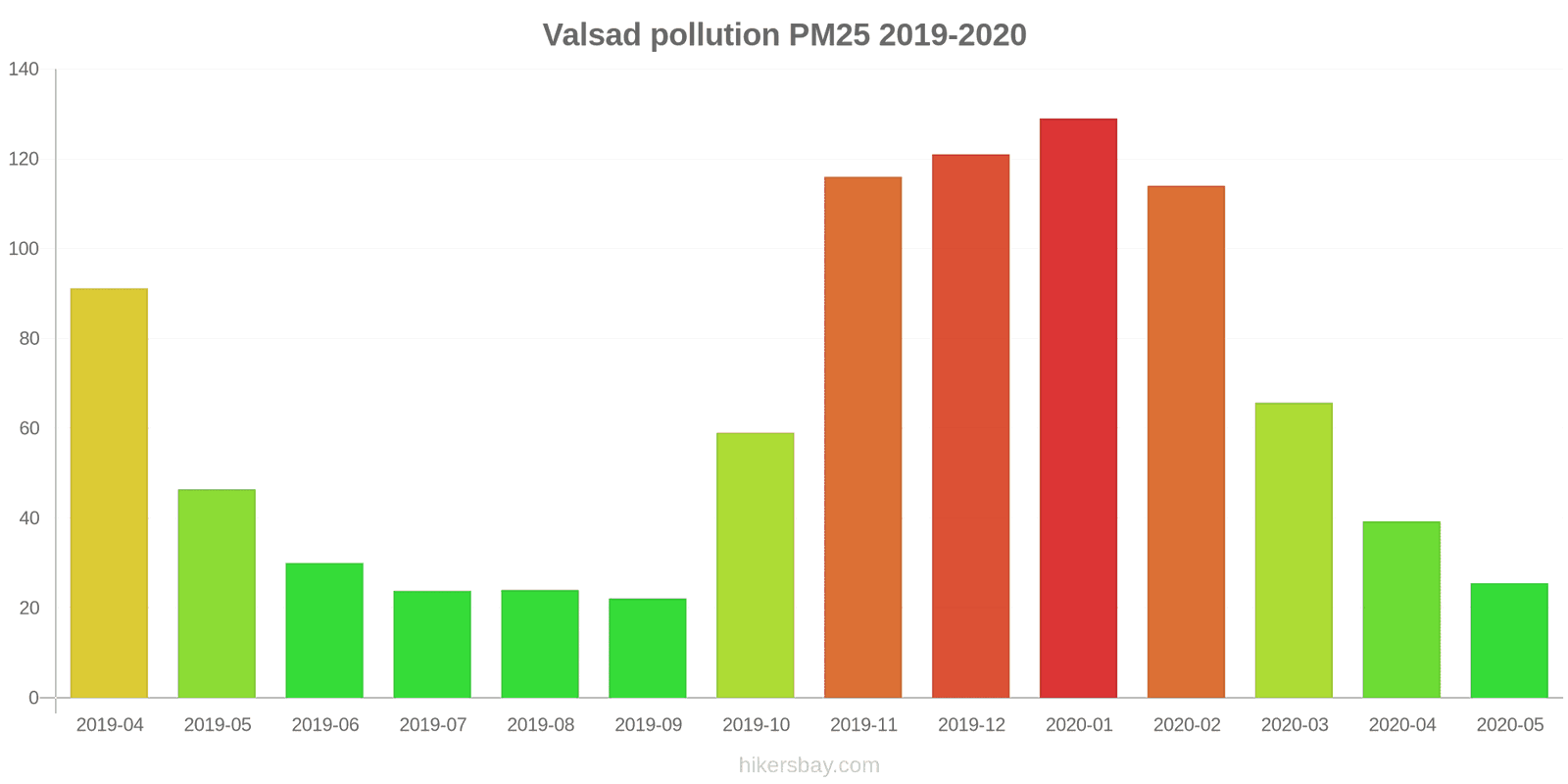 pollution pm25 hikersbay.com