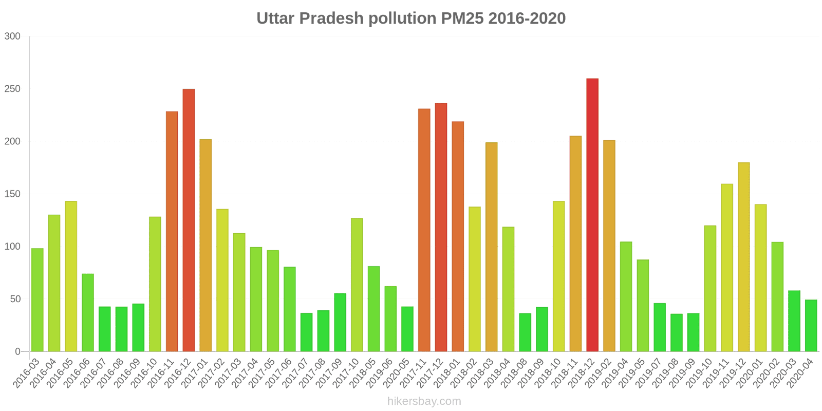 pollution pm25 hikersbay.com