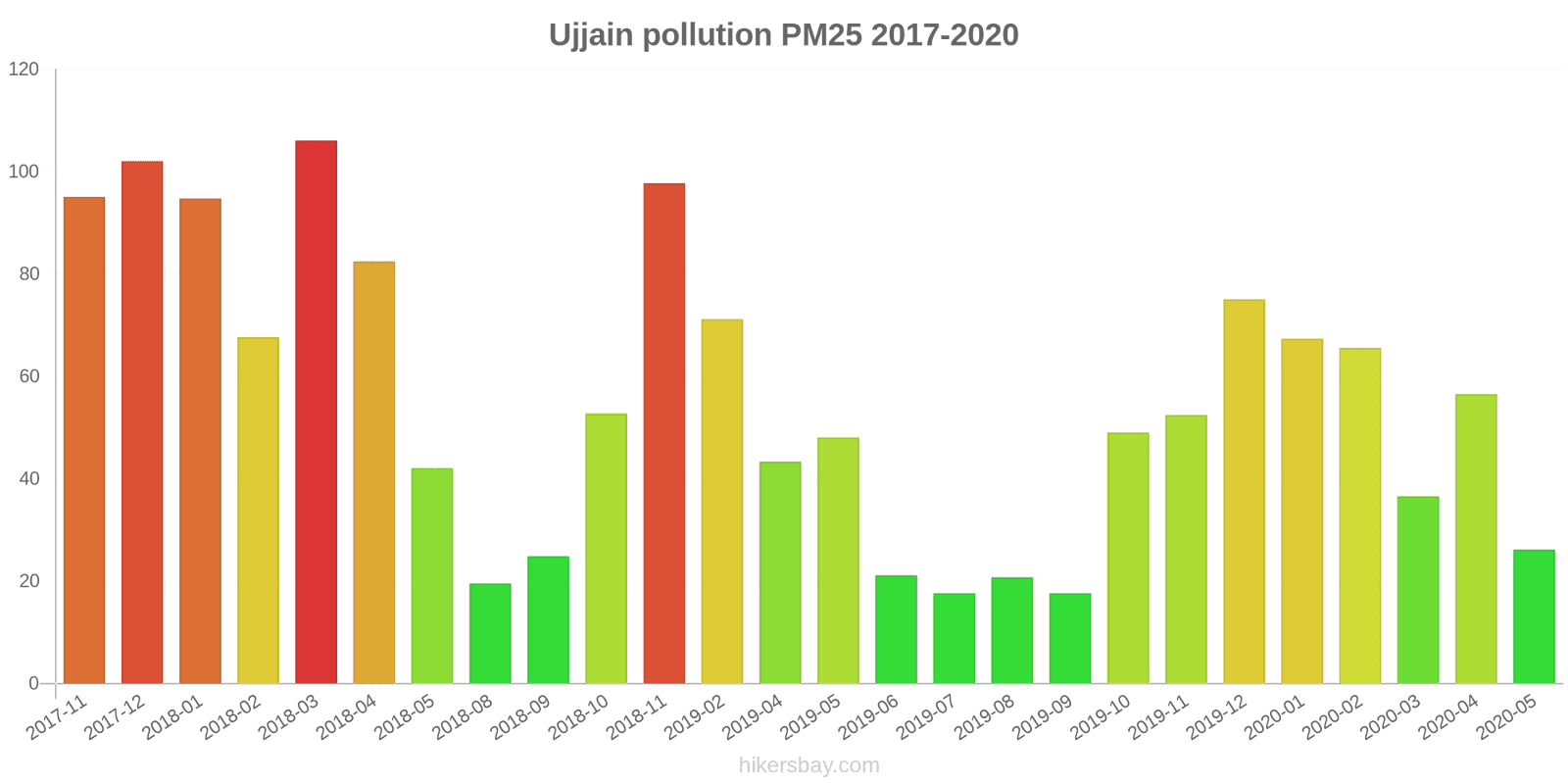 pollution pm25 hikersbay.com