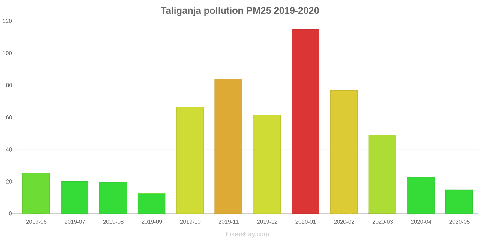pollution pm25 hikersbay.com