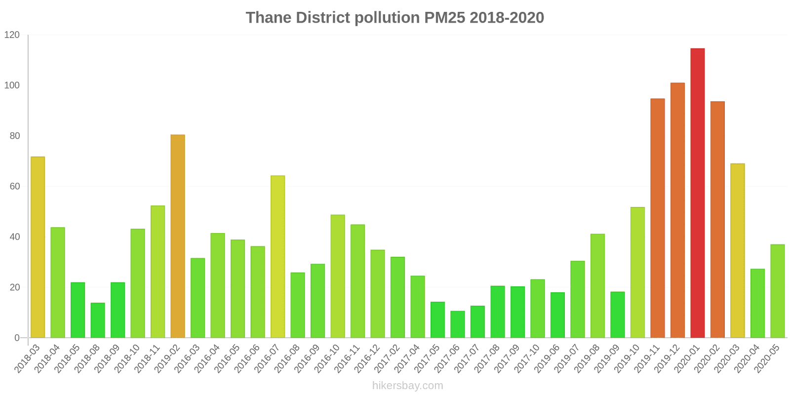 pollution pm25 hikersbay.com
