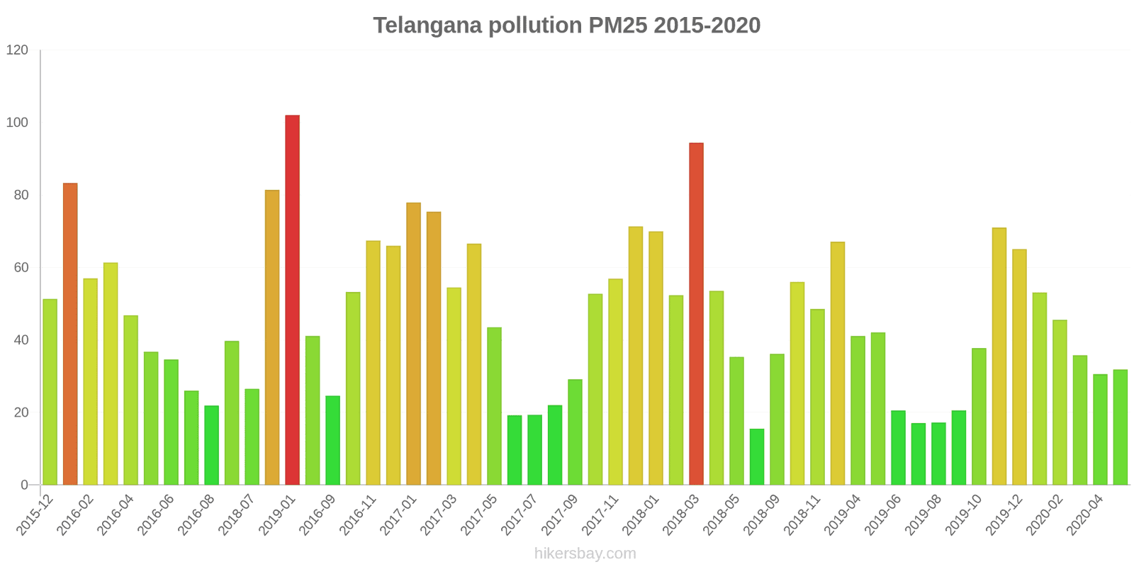 pollution pm25 hikersbay.com
