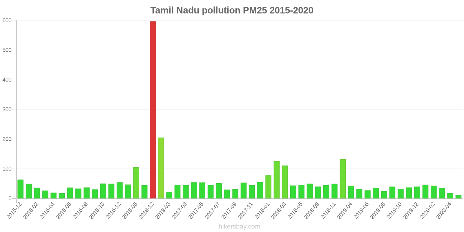 pollution pm25 hikersbay.com