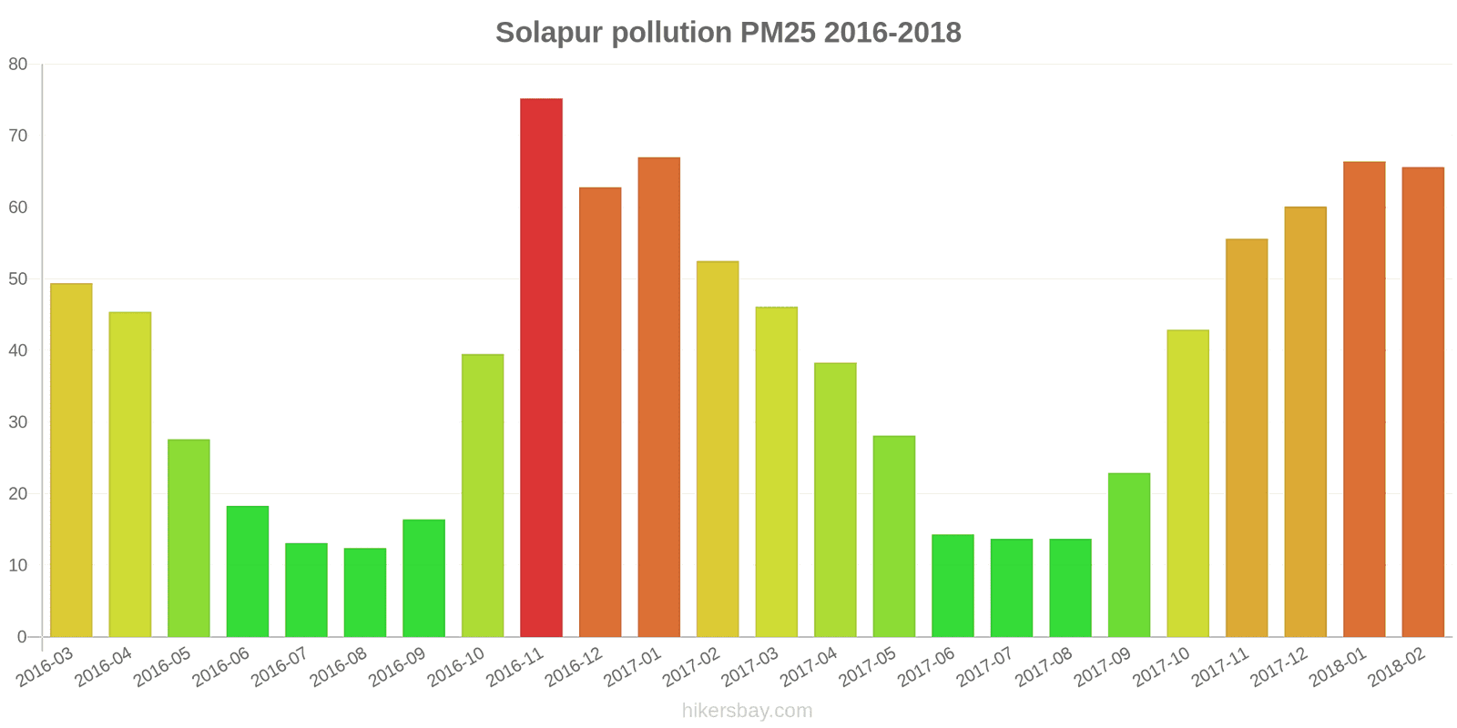 pollution pm25 hikersbay.com