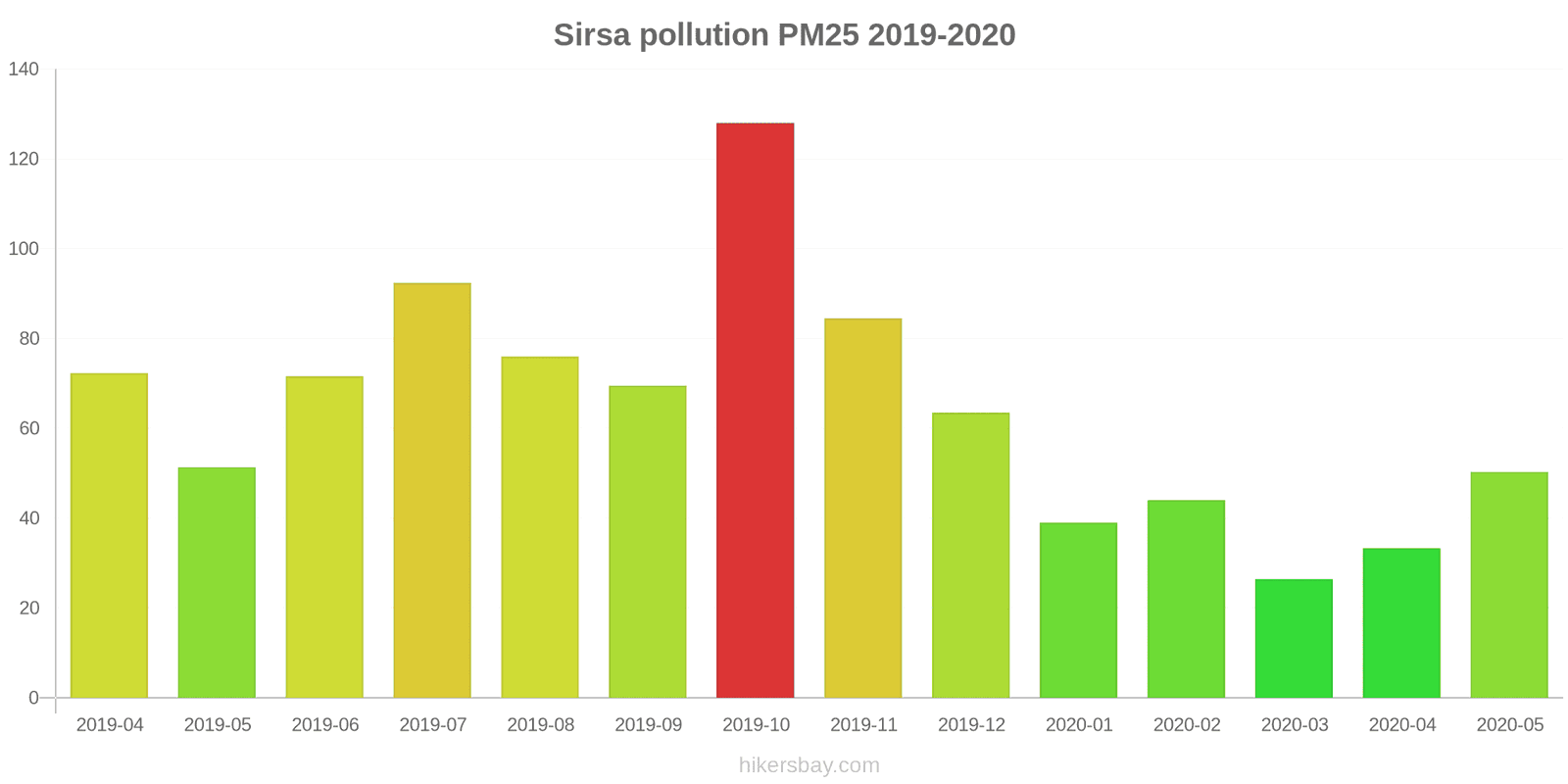 pollution pm25 hikersbay.com