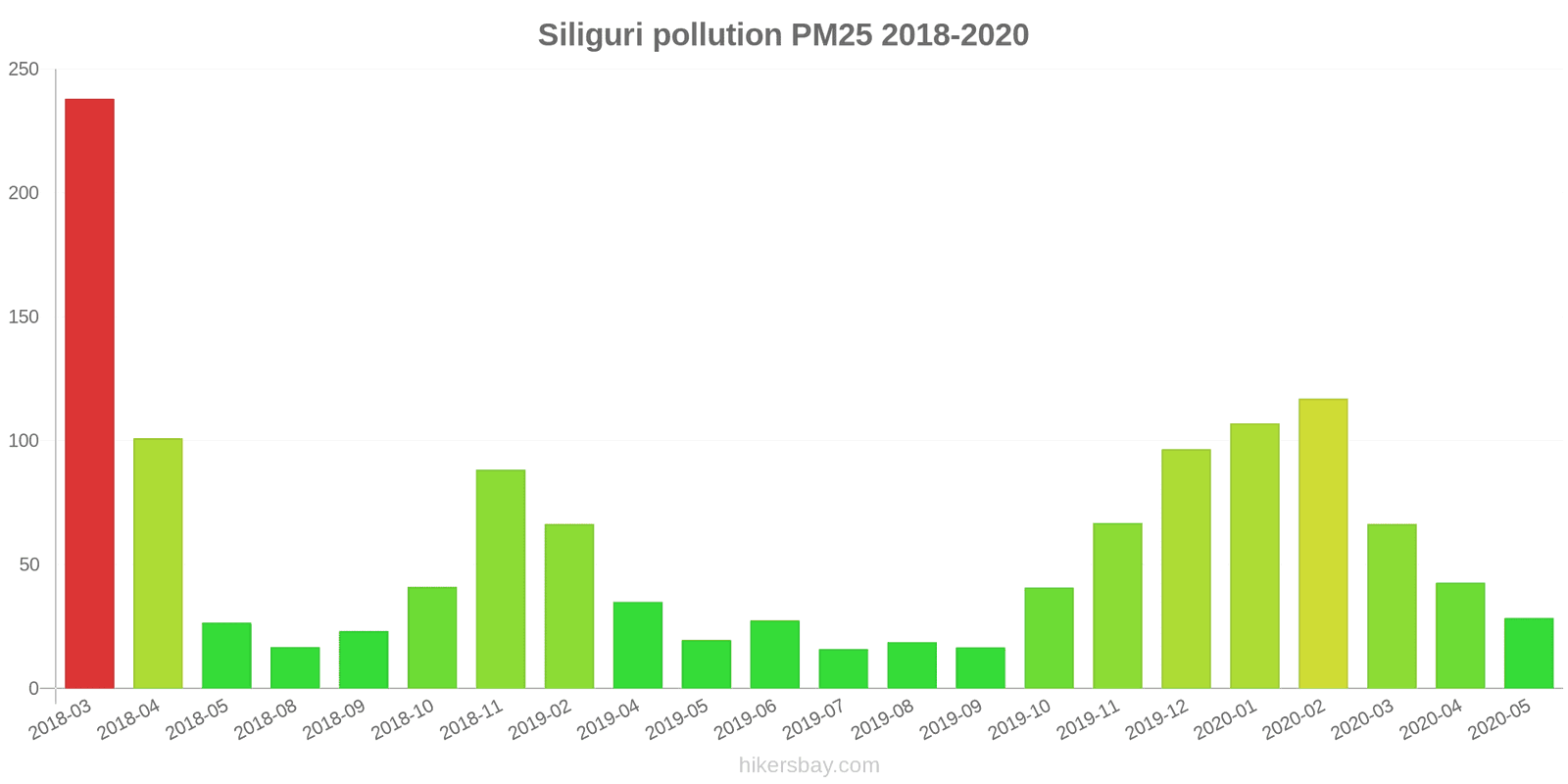 pollution pm25 hikersbay.com