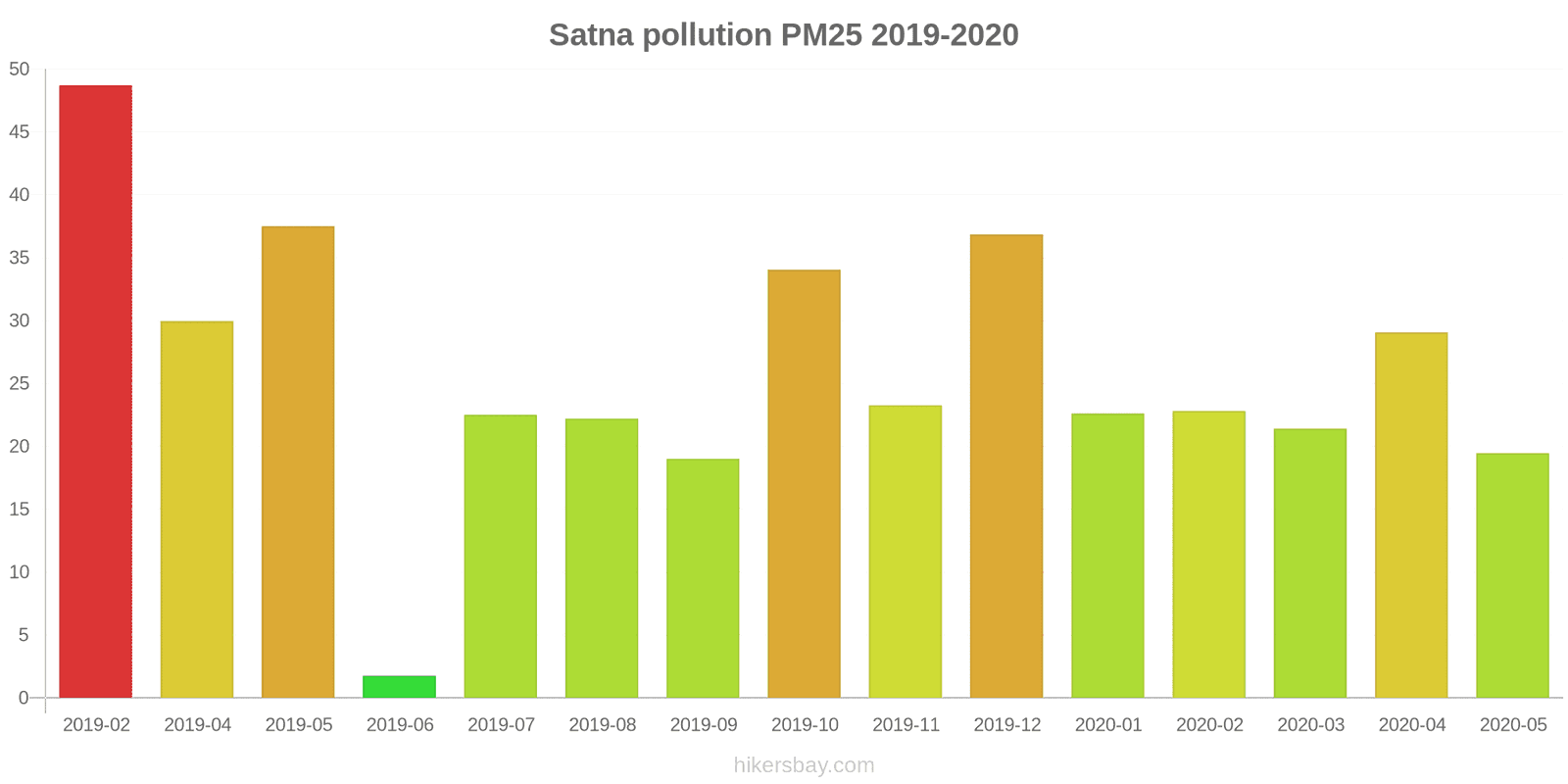 pollution pm25 hikersbay.com