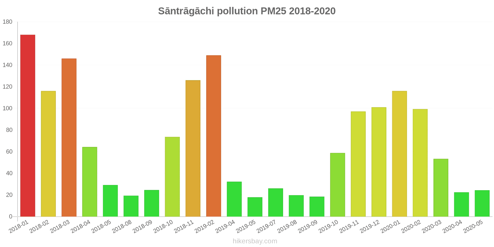 pollution pm25 hikersbay.com