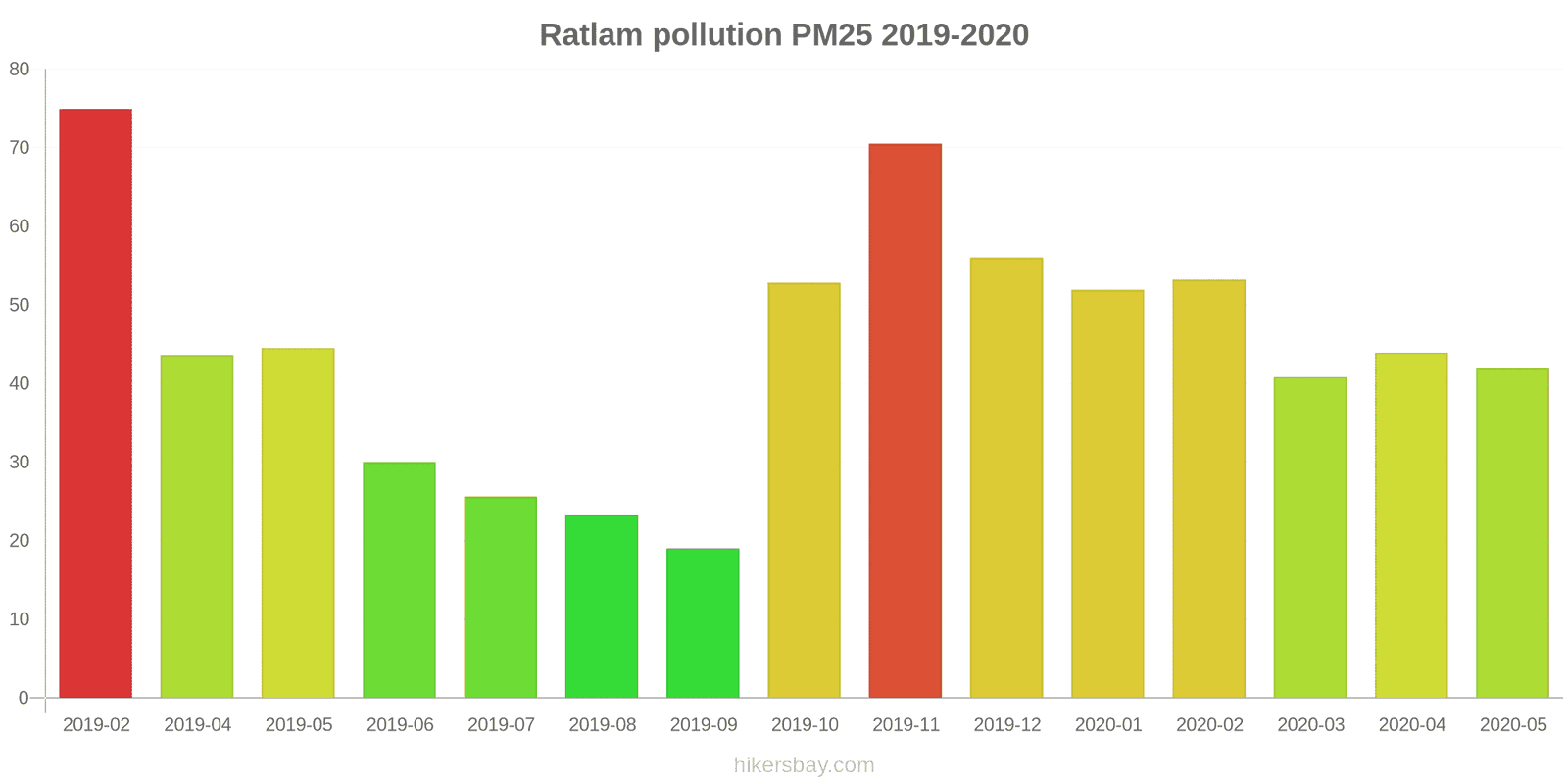 pollution pm25 hikersbay.com