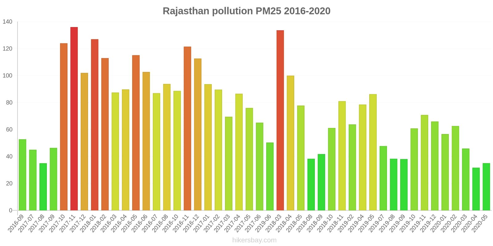 pollution pm25 hikersbay.com