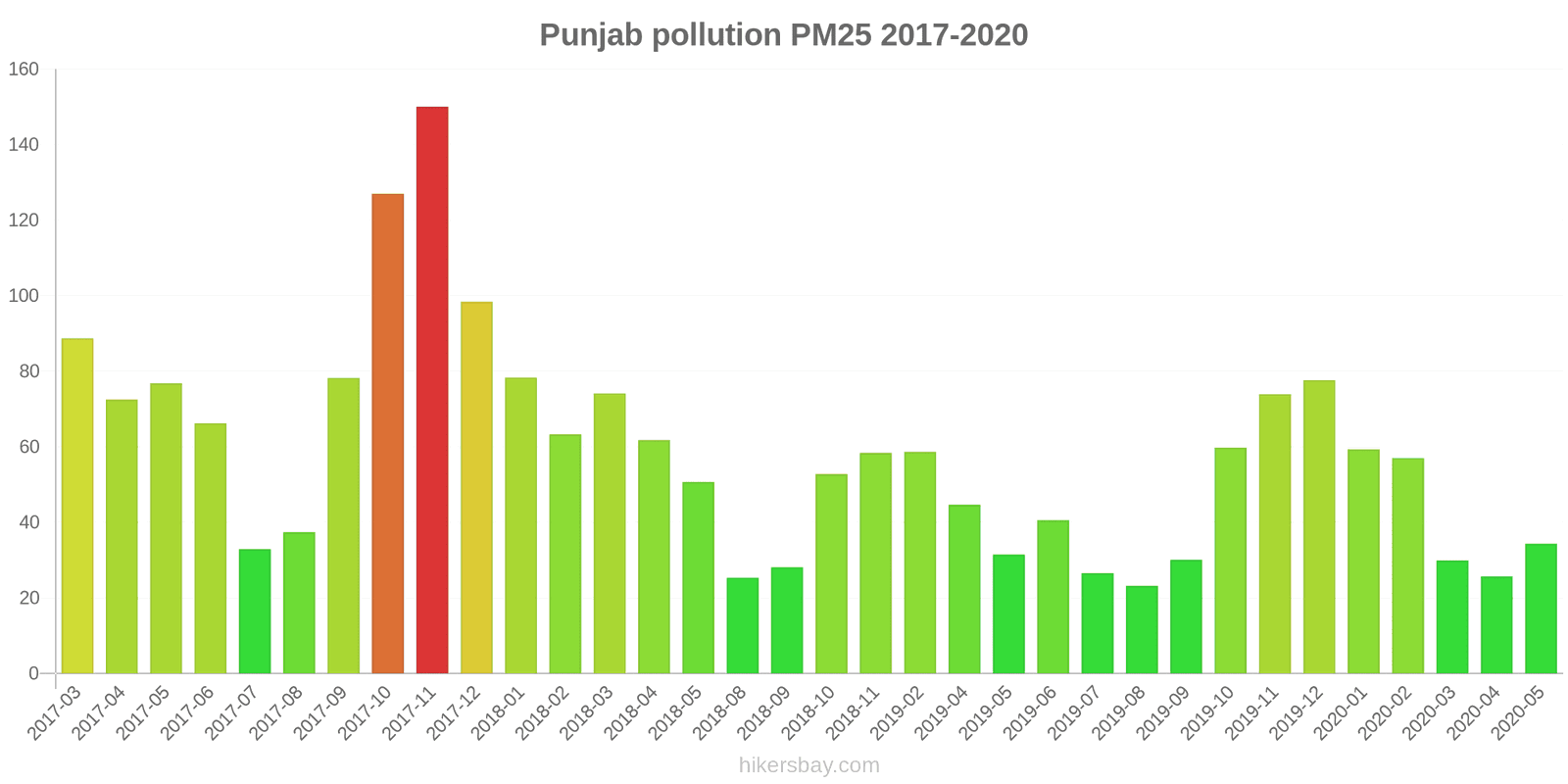 pollution pm25 hikersbay.com