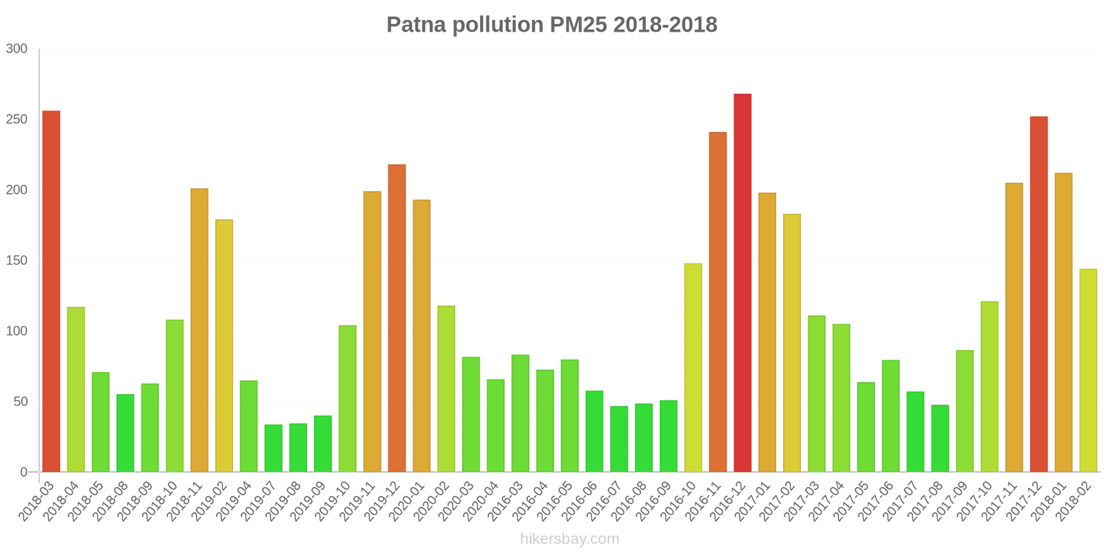 pollution pm25 hikersbay.com