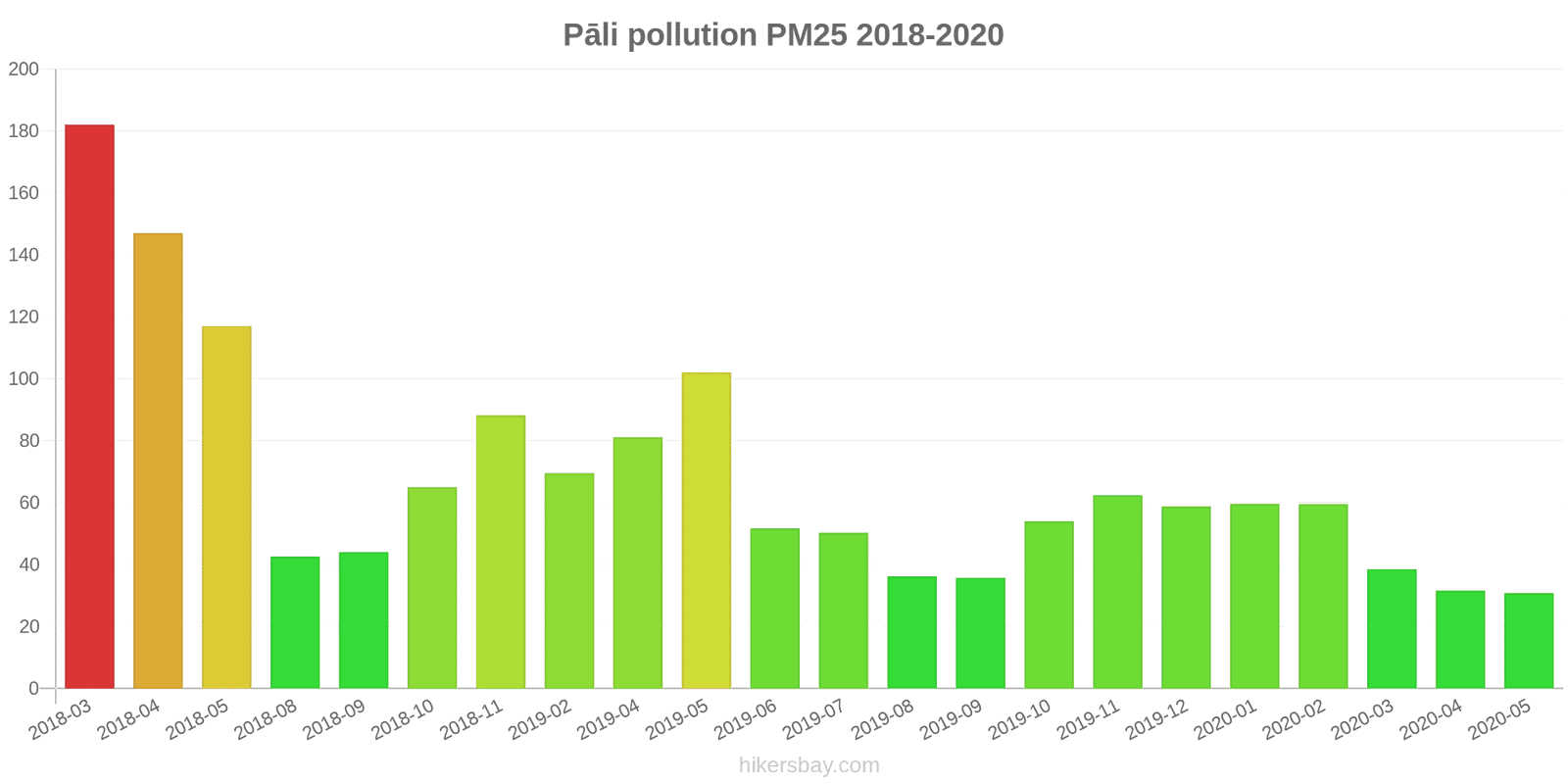 pollution pm25 hikersbay.com