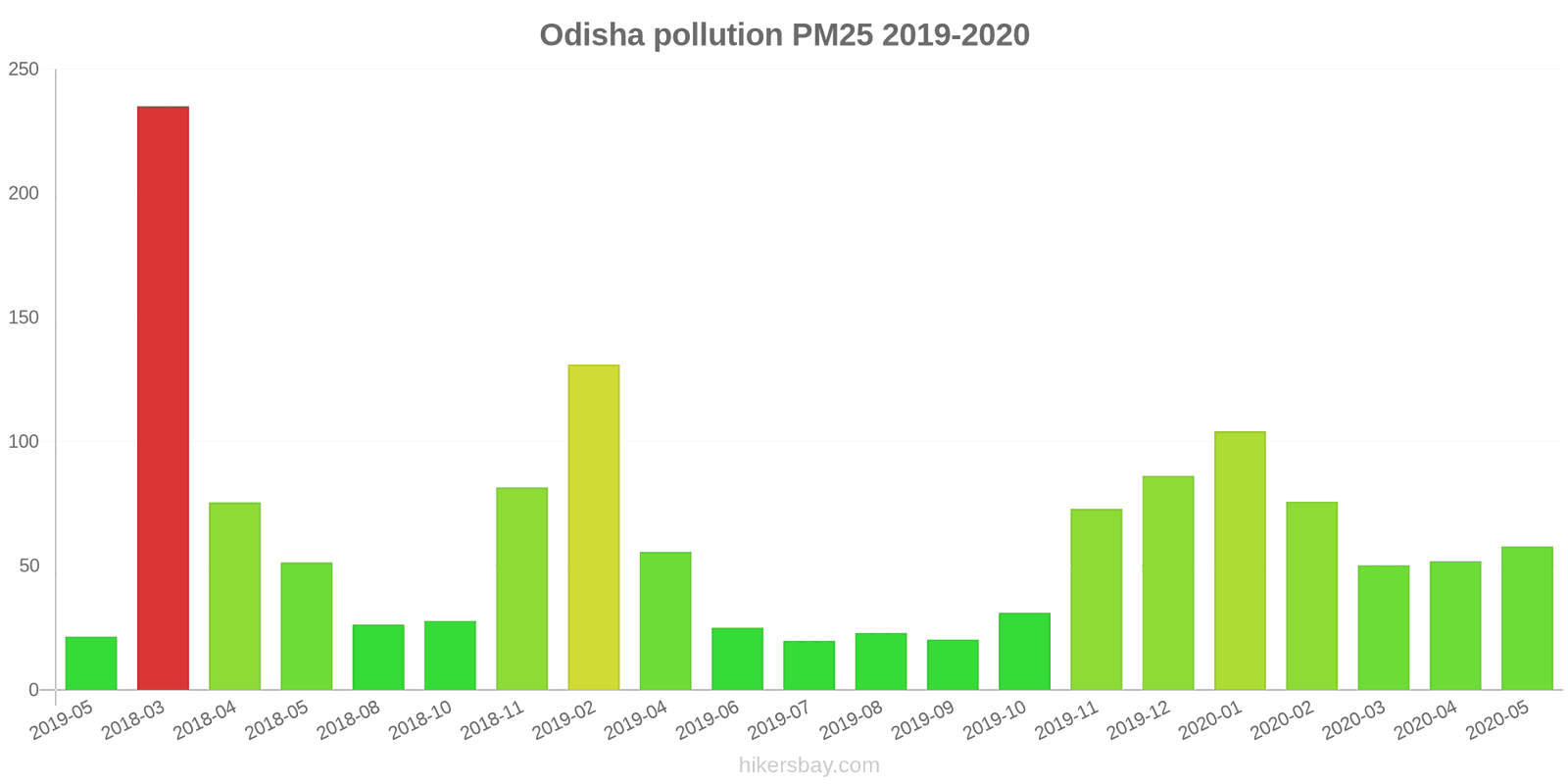 pollution pm25 hikersbay.com