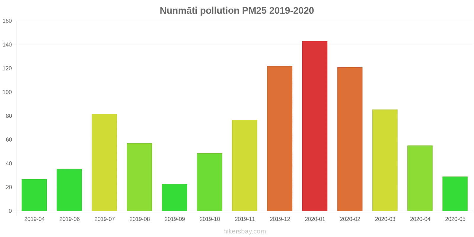 pollution pm25 hikersbay.com
