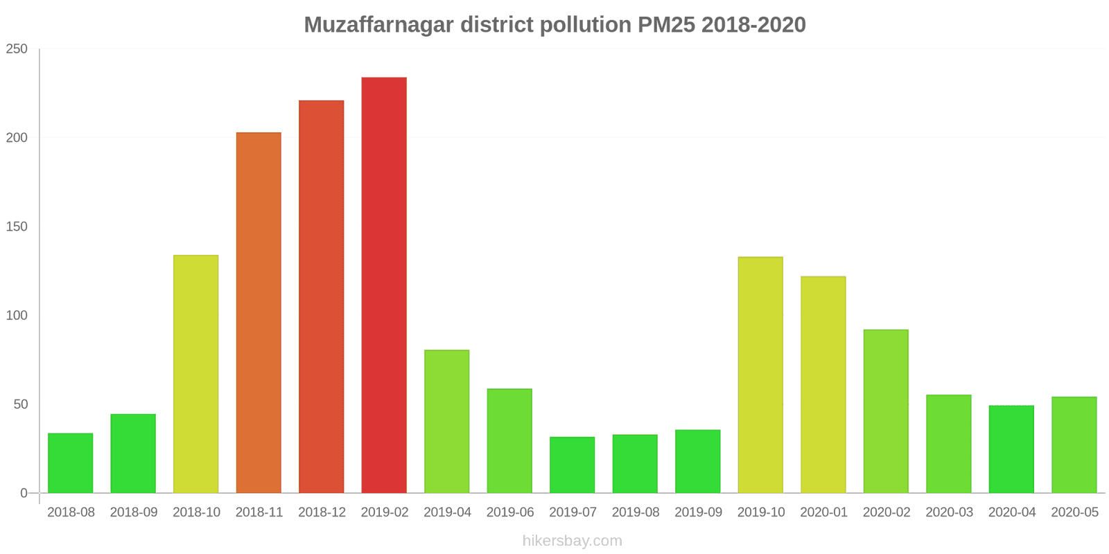 pollution pm25 hikersbay.com
