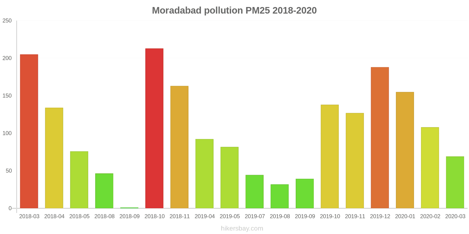 pollution pm25 hikersbay.com