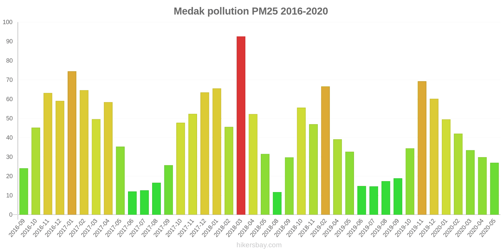 pollution pm25 hikersbay.com