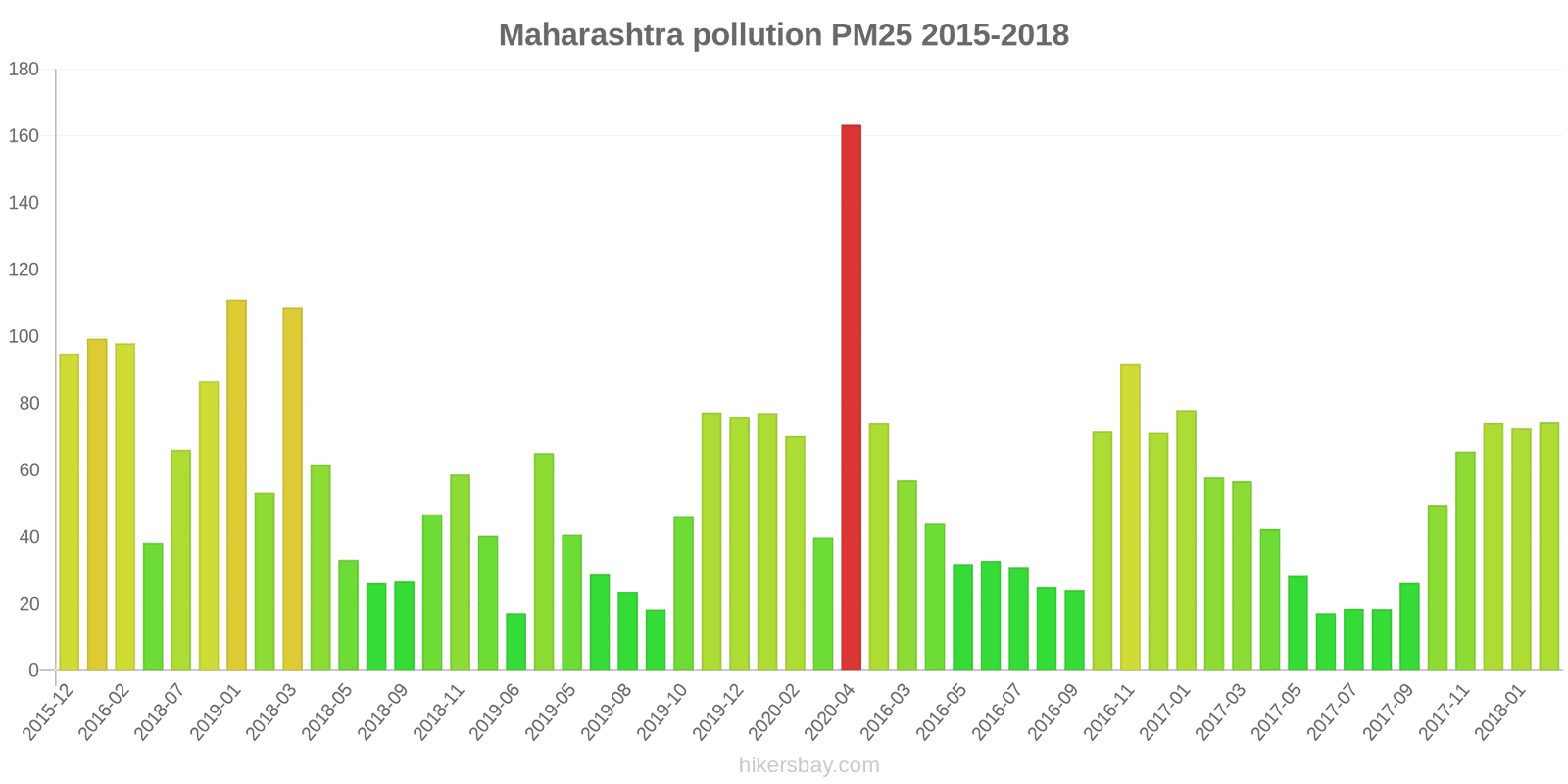 pollution pm25 hikersbay.com