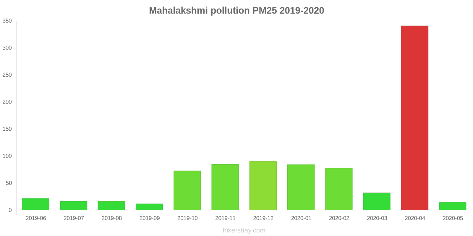 pollution pm25 hikersbay.com